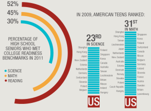 (Source: ShapingYouth.org)